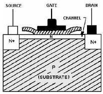 661_Explain the construction of depletion MOSFET.png